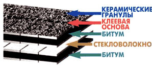 Certain Teed Shingles